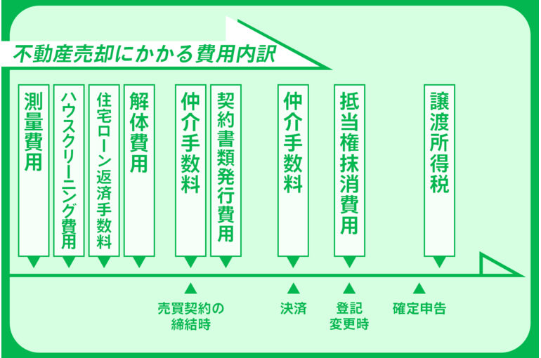 No.4 不動産売却　費用