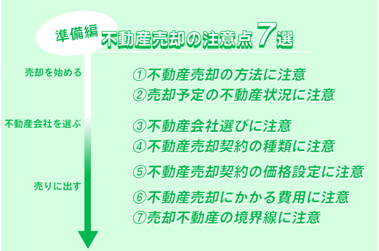 No.5 不動産売却　注意点 1