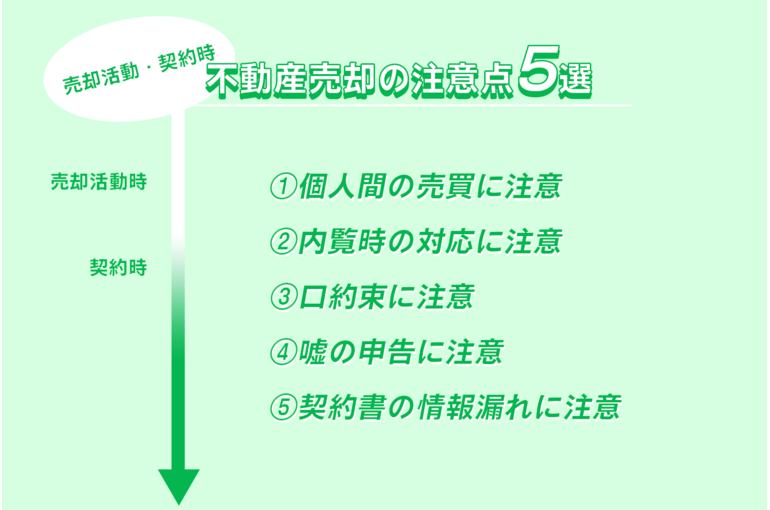 No.5 不動産売却　注意点2